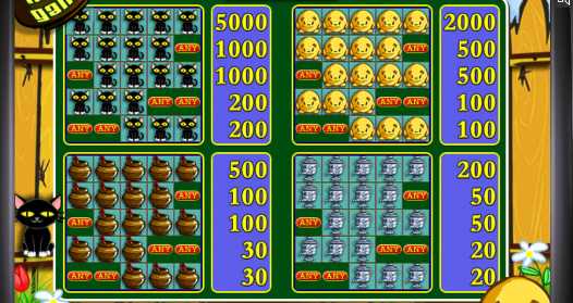 Таблица выплат Кекс онлайн Выплаты автомата Печки