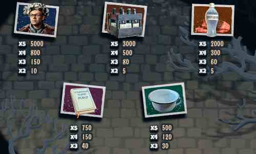 Символы в аппарате Операция Ы Таблица выплат в автомате Операция Ы