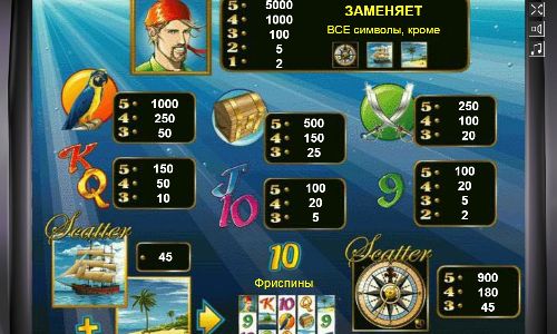 Символы в автомате Акуленок Таблица выплат в автомате Sharky